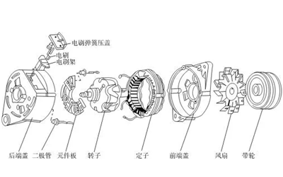 交流發(fā)電機(jī)結(jié)構(gòu)圖-柴油發(fā)電機(jī)組.png