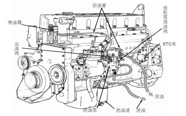 康明斯柴油發電機PT燃油泵位置圖.png