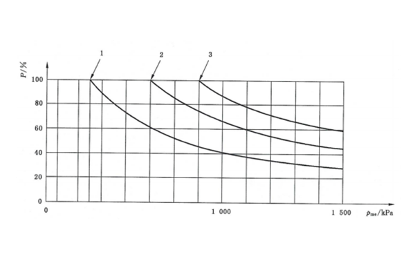 作為標定功率下平均有效壓力pme的函數的最大可能突加功率的指導值-柴油發電機.png