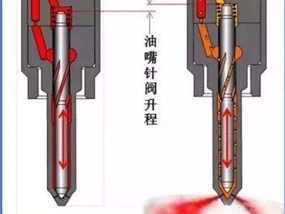 康明斯發電機組噴油嘴卡死故障圖.png