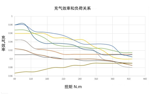 發動機充氣效率示意圖-柴油發電機組.png