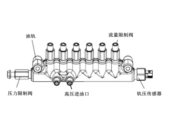 高壓共軌構造圖-柴油發電機組.png