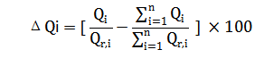 柴油發(fā)電機總無功功率比例之差.png