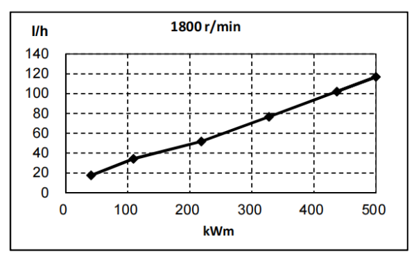 QSZ13-G5東風(fēng)康明斯發(fā)動(dòng)機(jī)燃油消耗率曲線（60HZ）.png