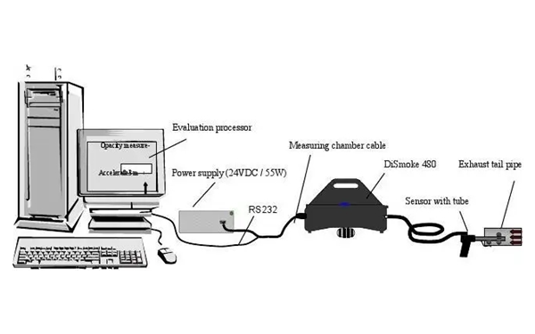 消光煙度計-柴油發電機組.webp.png