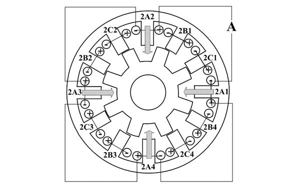 雙凸極發電機的結構圖.png