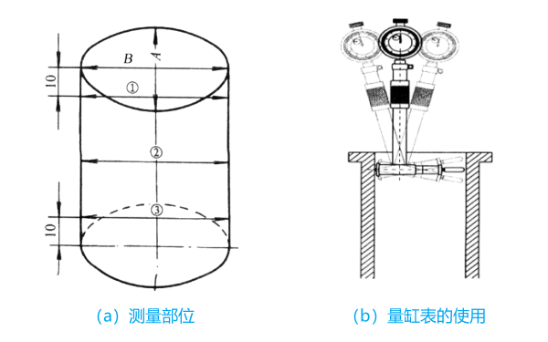 用量缸表測量氣缸磨損量.png