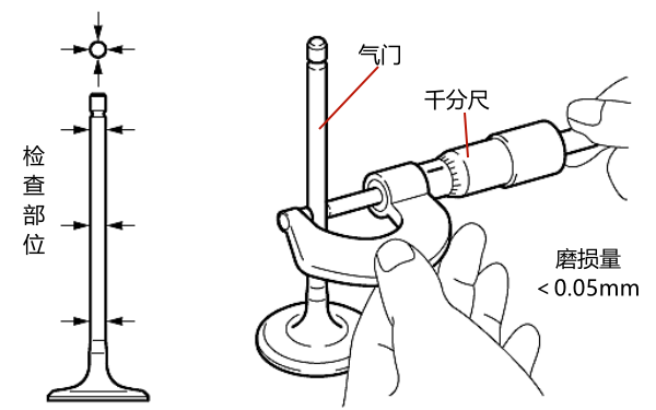 用千分尺測量氣門桿的直徑.png