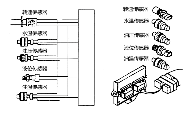 柴油機傳感器主要類型及與ECM連接.png