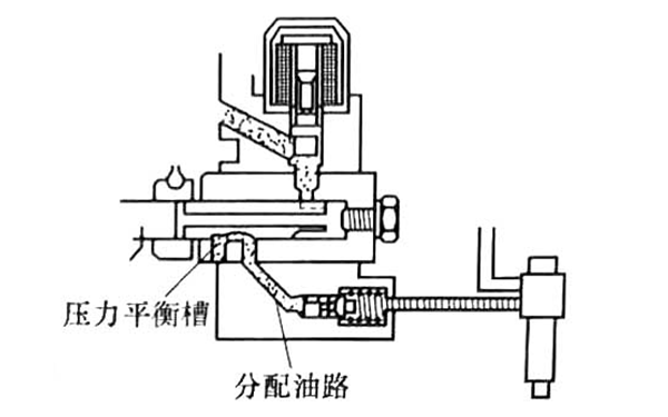 噴油泵壓力平衡-柴油發電機組.png