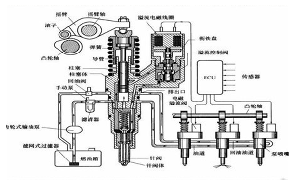 電噴噴油器的組成圖-柴油發動機.png