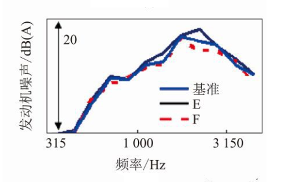 發動機噪聲水平-柴油發電機組.png