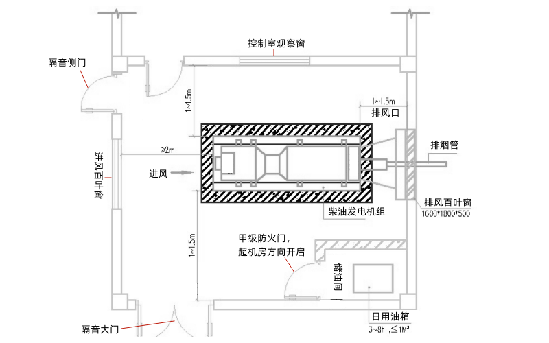 發電機房平面布置圖.png