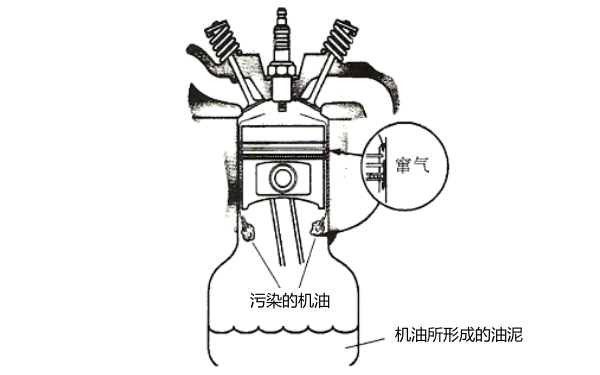 發動機竄氣易形成污染.png