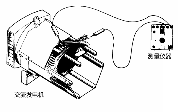 發電機絕緣電阻和溫升測量.png