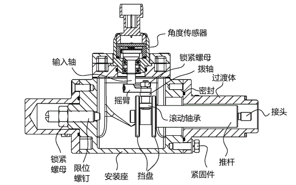 機械式噴油泵噴油量檢測裝置結構圖.png