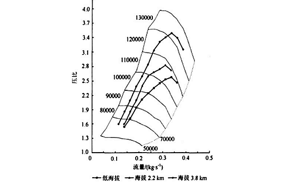 增壓器與2#柴油發電機聯合運行曲線圖.png