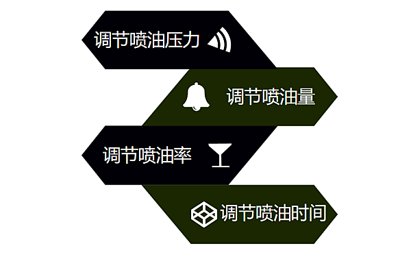 柴油機共軌系統(tǒng)的控制功能.png