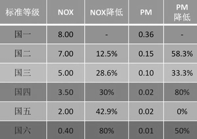 康明斯發電機組氮氧化物的排放標準.jpg