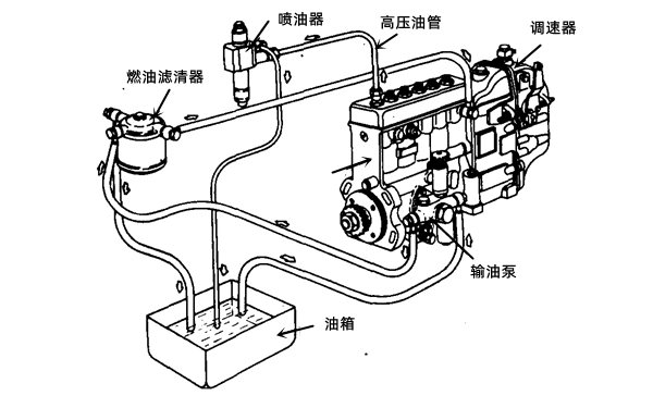 輸油泵工作原理圖-柴油發電機組.png