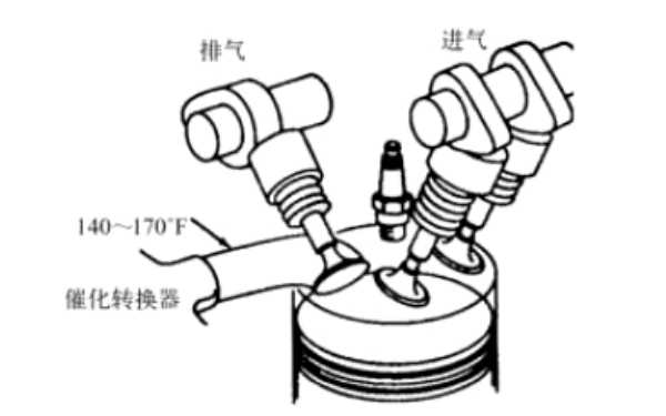 三氣門發動機示意圖.png