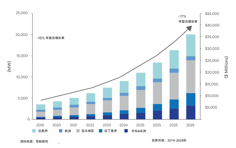 裝機量功率增長圖-柴油發電機組.png