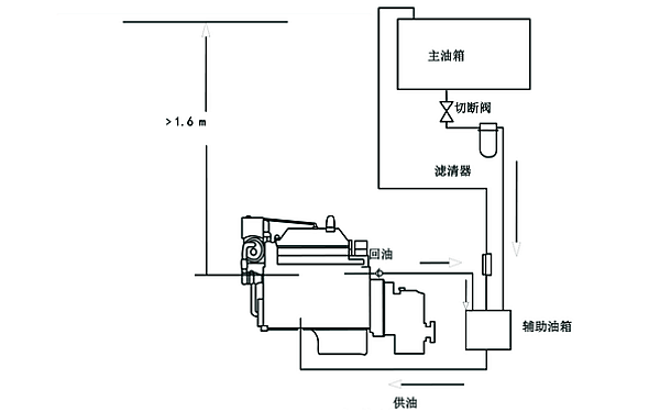 PT燃油泵工作原理圖（高位油箱）.png