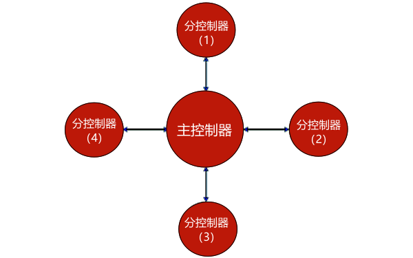 柴油發電機組并聯系統星型拓撲圖.png