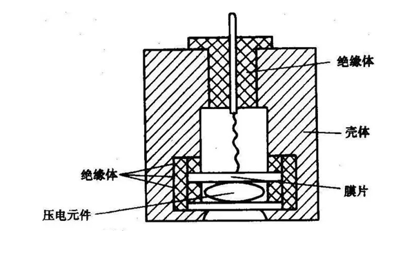 油壓傳感器結(jié)構(gòu)示意圖-康明斯柴油發(fā)電機(jī)組.png