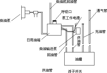 柴油發(fā)電機組供油系統(tǒng)結(jié)構(gòu)圖.png