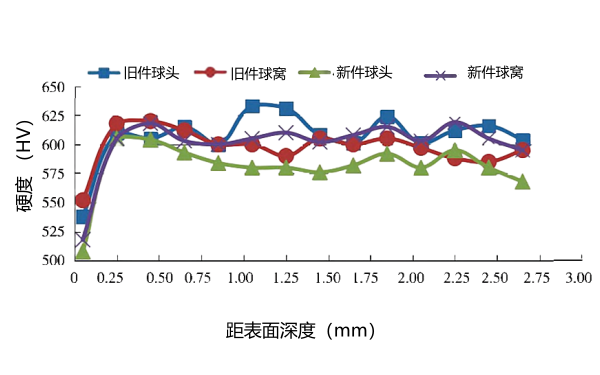 氣門推桿新舊件球頭、球窩硬度檢測.png