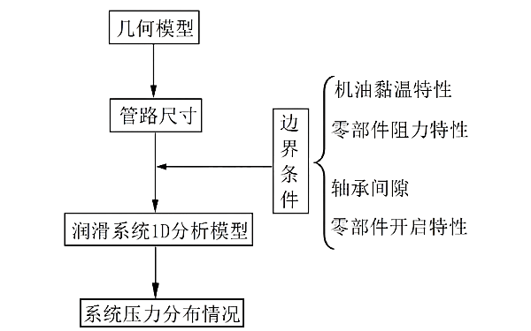 機(jī)油泵試驗(yàn)原理框圖.png