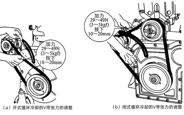 柴油發電機風扇皮帶張力調整.png