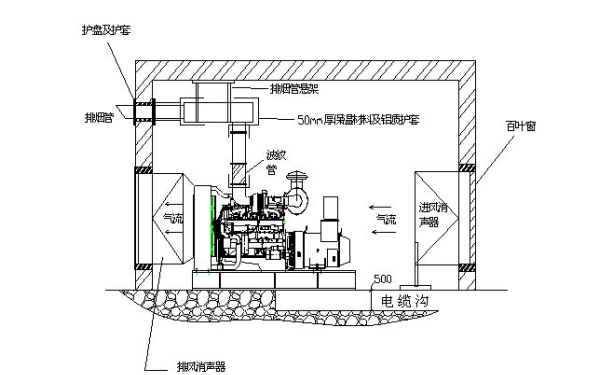 電纜溝敷設(shè)立面圖-柴油發(fā)電機組.png