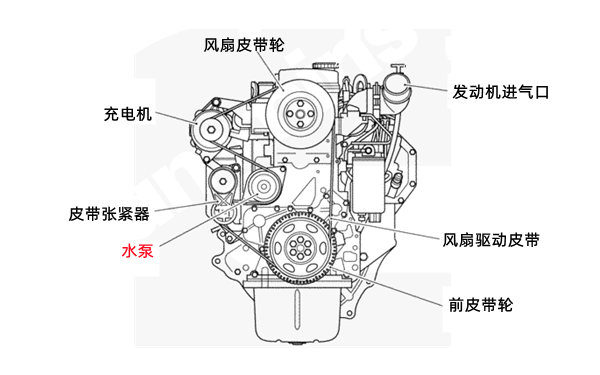 B4.5康明斯發(fā)動(dòng)機(jī)前視圖.png