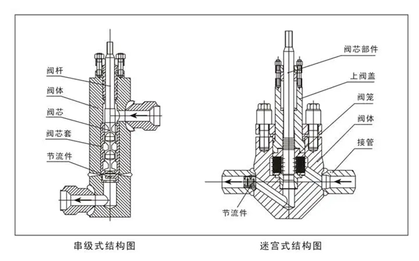 STC閥分類結構圖-柴油發電機組.png