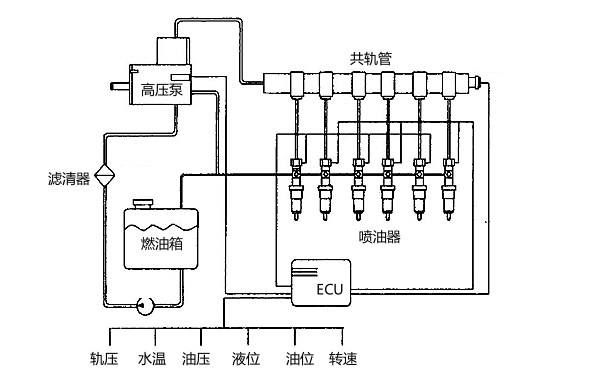 柴油機(jī)高壓共軌系統(tǒng)電路圖.png