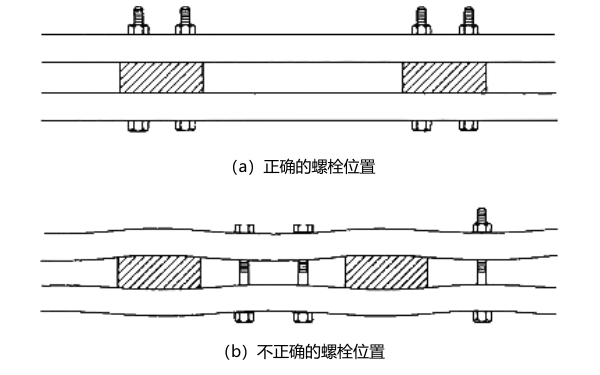 柴油發電機緊固螺栓位置示意圖.png