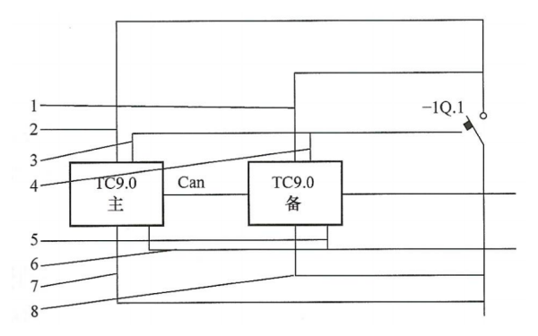 兩臺發電機組冗余控制系統接線圖.png