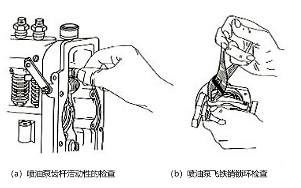 柴油機噴油泵調速器性能質量檢查.png