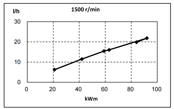 QSB3.9-G37東風(fēng)康明斯發(fā)動機燃油消耗率曲線（50HZ）.png